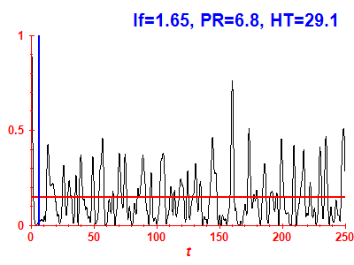 Survival probability